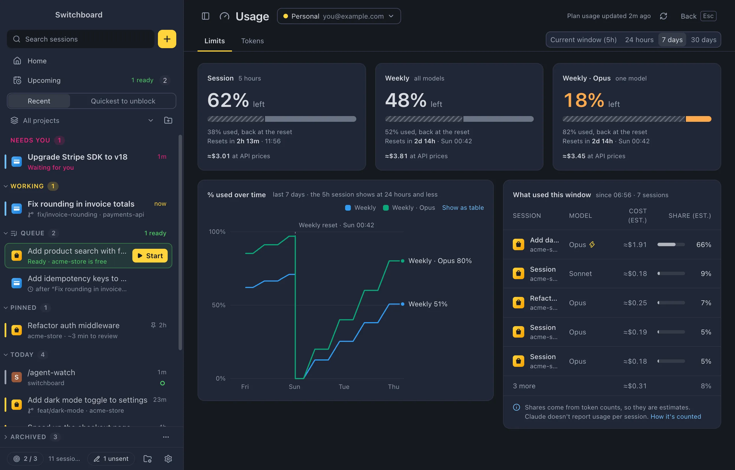 The Usage view: the 5-hour and weekly limits with what is left, when they reset, and how they went over time