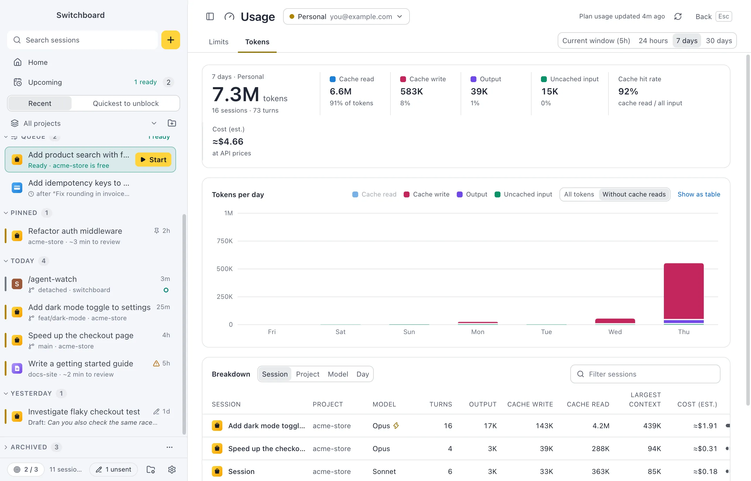 The Usage view on the Tokens tab for 7 days: total tokens with cache read, cache write, output, uncached input and the cache hit rate, tokens per day as stacked bars without cache reads, and the breakdown per session